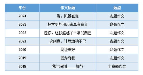 2025深圳中考作文权威解析与备考锦囊——卓越教育深度解读